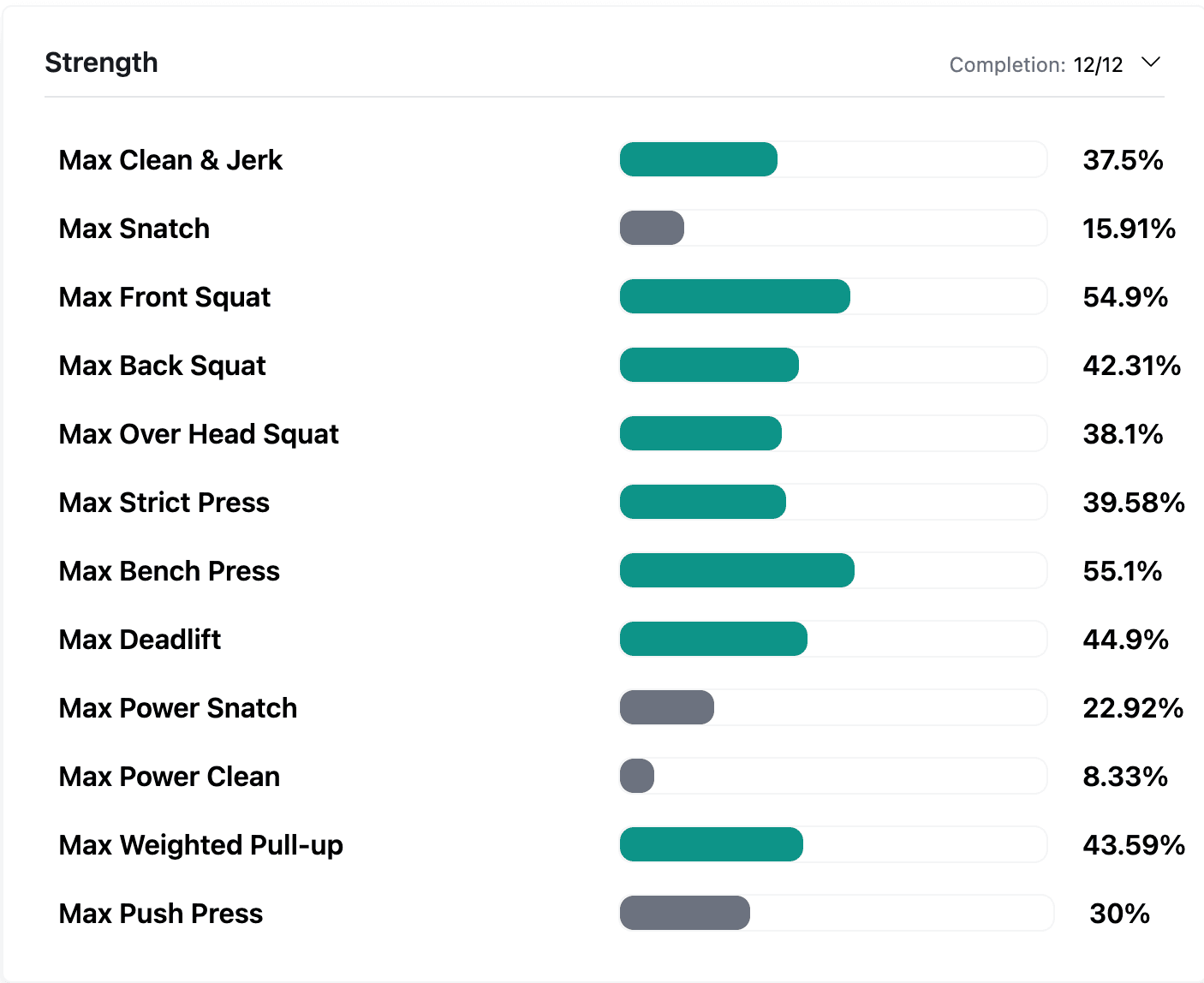 Strength stats